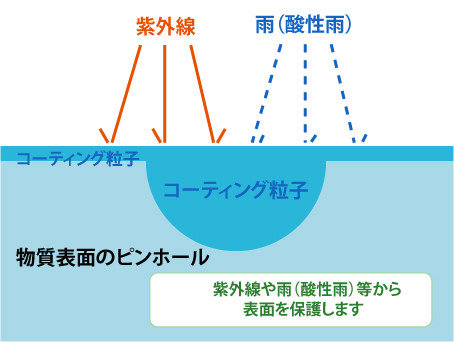 施工後のイメージ