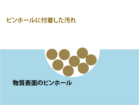 施工前のイメージ