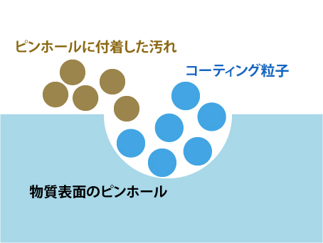 施工中のイメージ